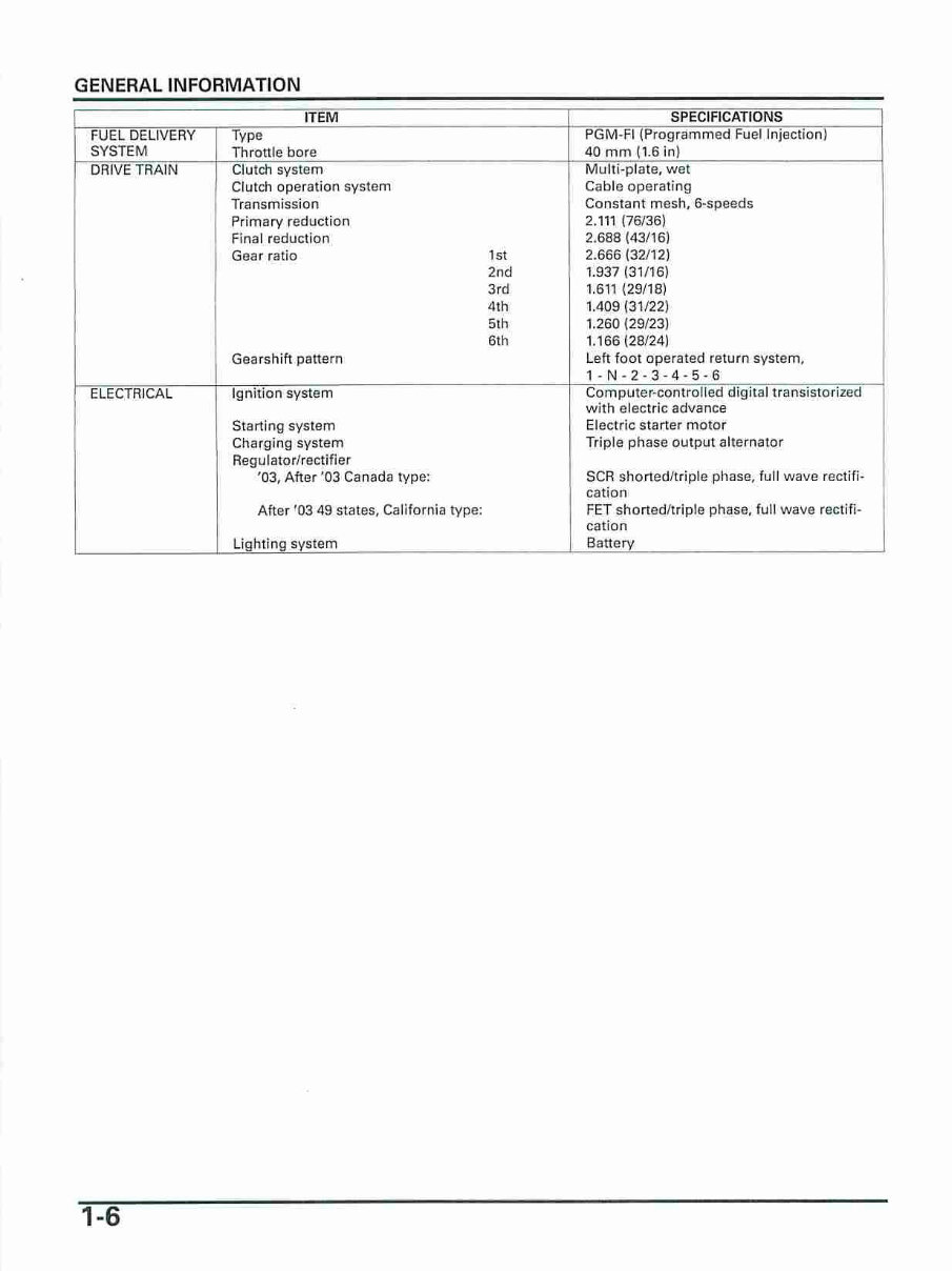 2006 HONDA CBR600RR SERVICE MANUAL PDF visual data 5
