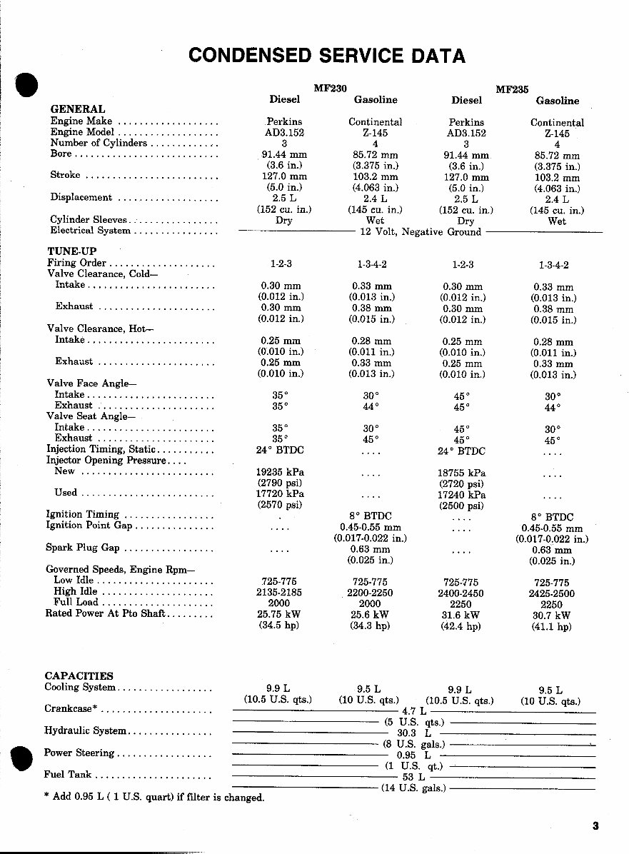 Massey Ferguson MF230, MF235, MF240, MF245, MF250 Tractor Full Service ...