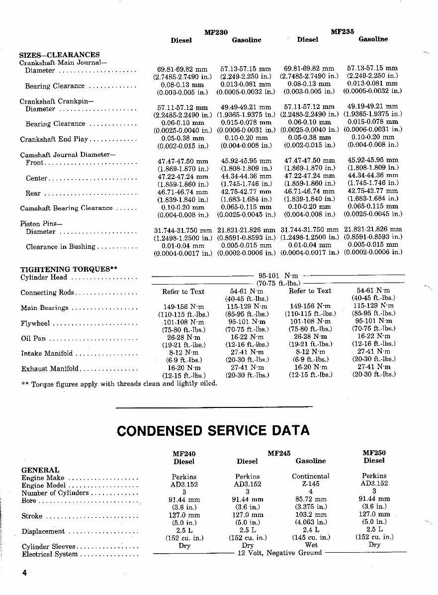 Massey Ferguson MF230, MF235, MF240, MF245, MF250 Tractor Full Service ...