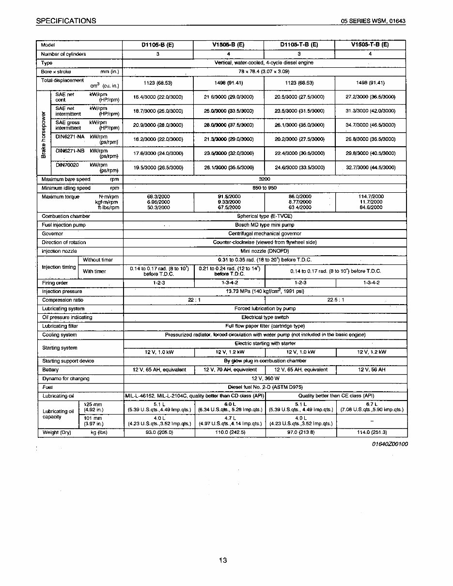 2018 KUBOTA D1105 SERVICE MANUAL PDF FREE DOWNLOAD visual data 4