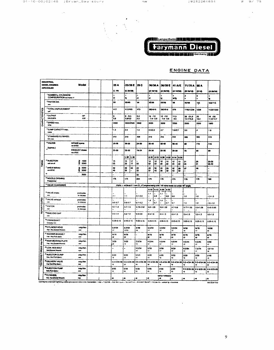 Farymann Diesel K, A, L, R, S Engines Models Complete Service