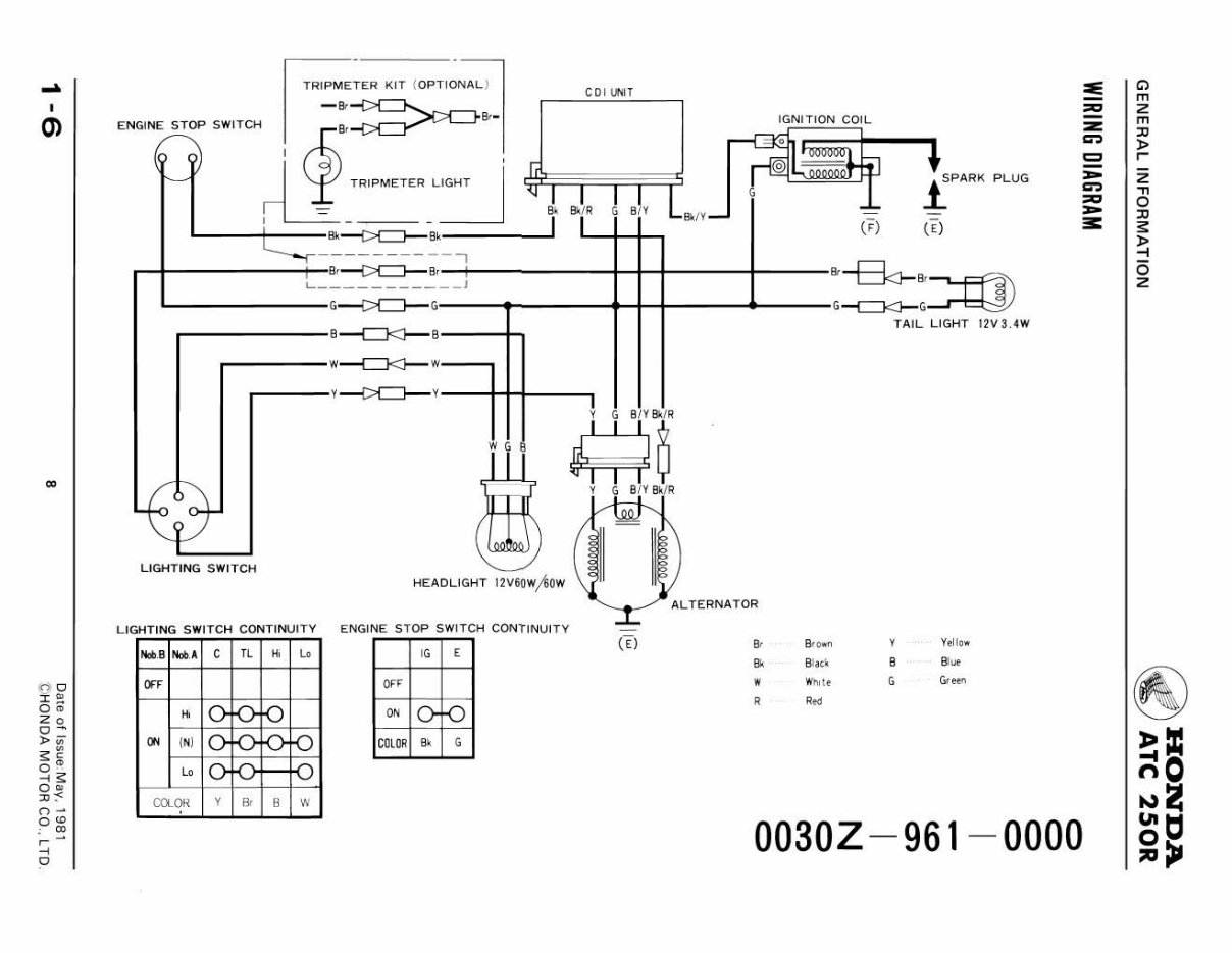 HONDA ATC 250R Service & Repair Manual (1981 1982 1983 1984)