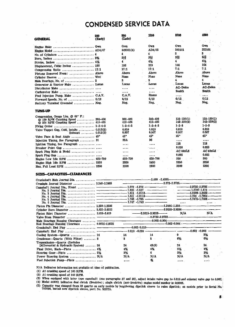 Case, David Brown 780, 880, 990, 1200 workshop manual