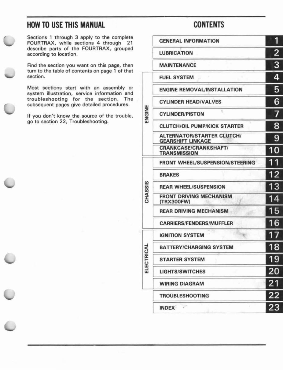 19881994 Honda FourTrax 300 Repair Manual TRX300