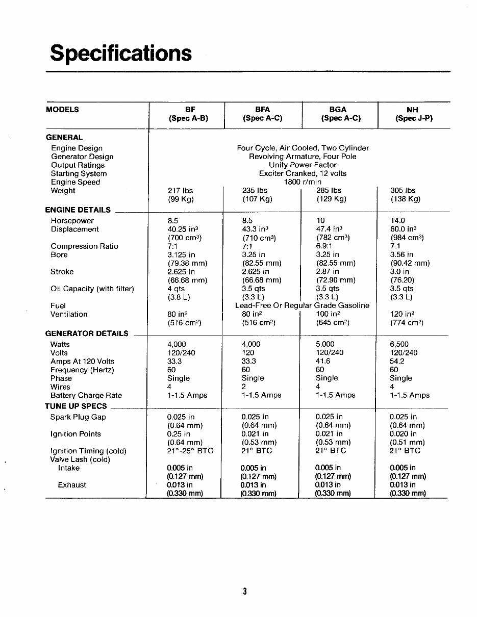 Onan RV Generator Set (BF BFA BGA NH) Service Repair Manual