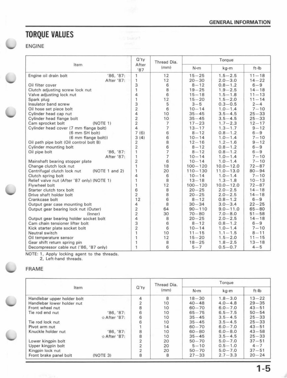 FourTrax 350 / Foreman 350D service manual repair 1986-1989 TRX