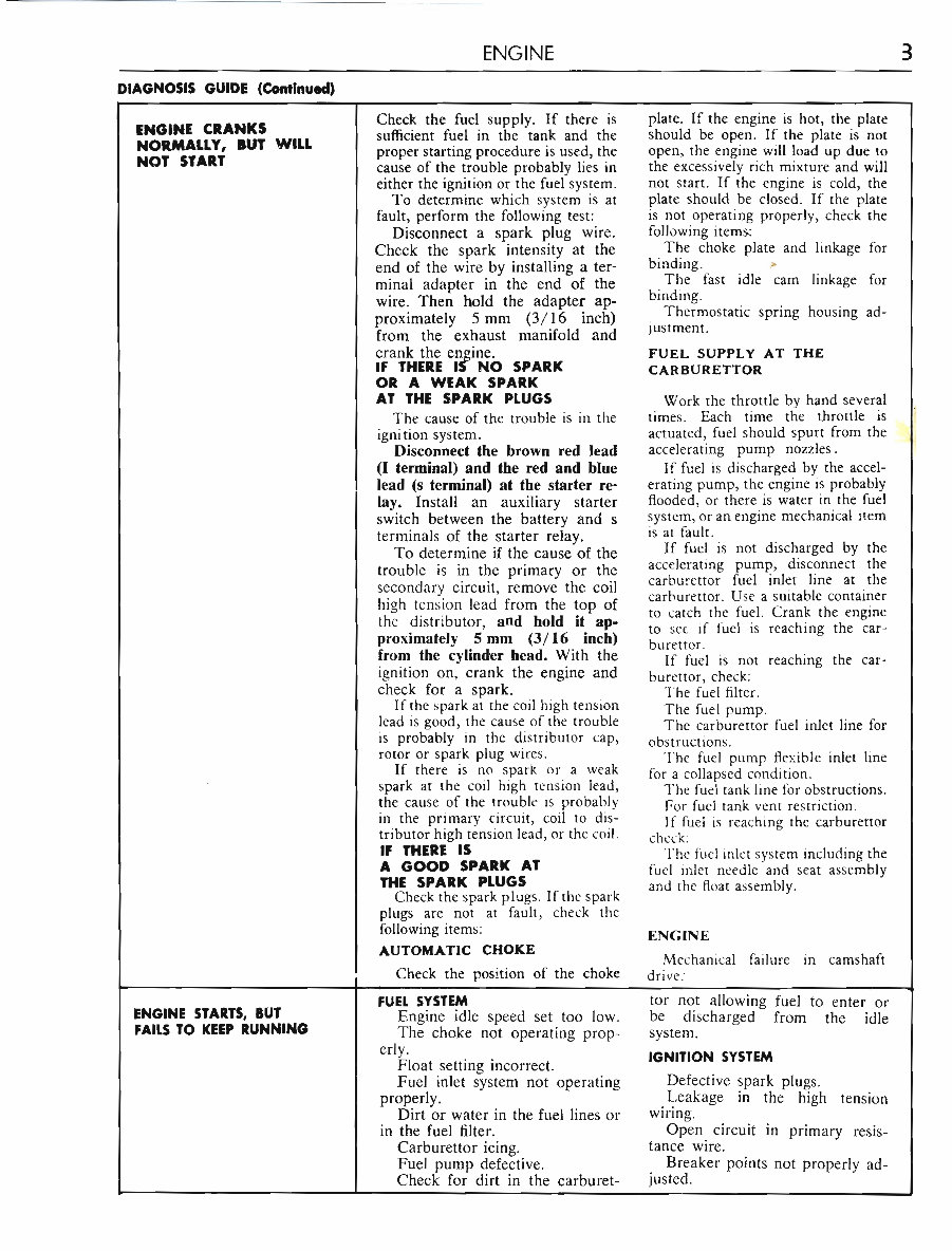 Ford 302 and 351 V8 Cleveland Engine Overhaul Repair Manual