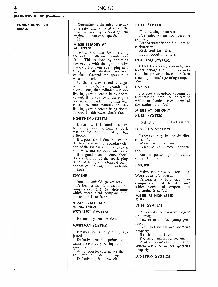 Ford 302 and 351 V8 Cleveland Engine Overhaul Repair Manual