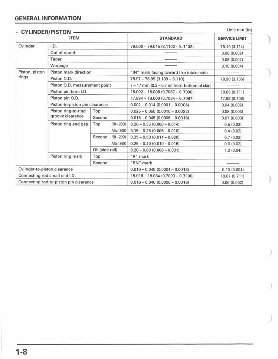 2006 HONDA SHADOW 750 SERVICE MANUAL PDF visual data 4