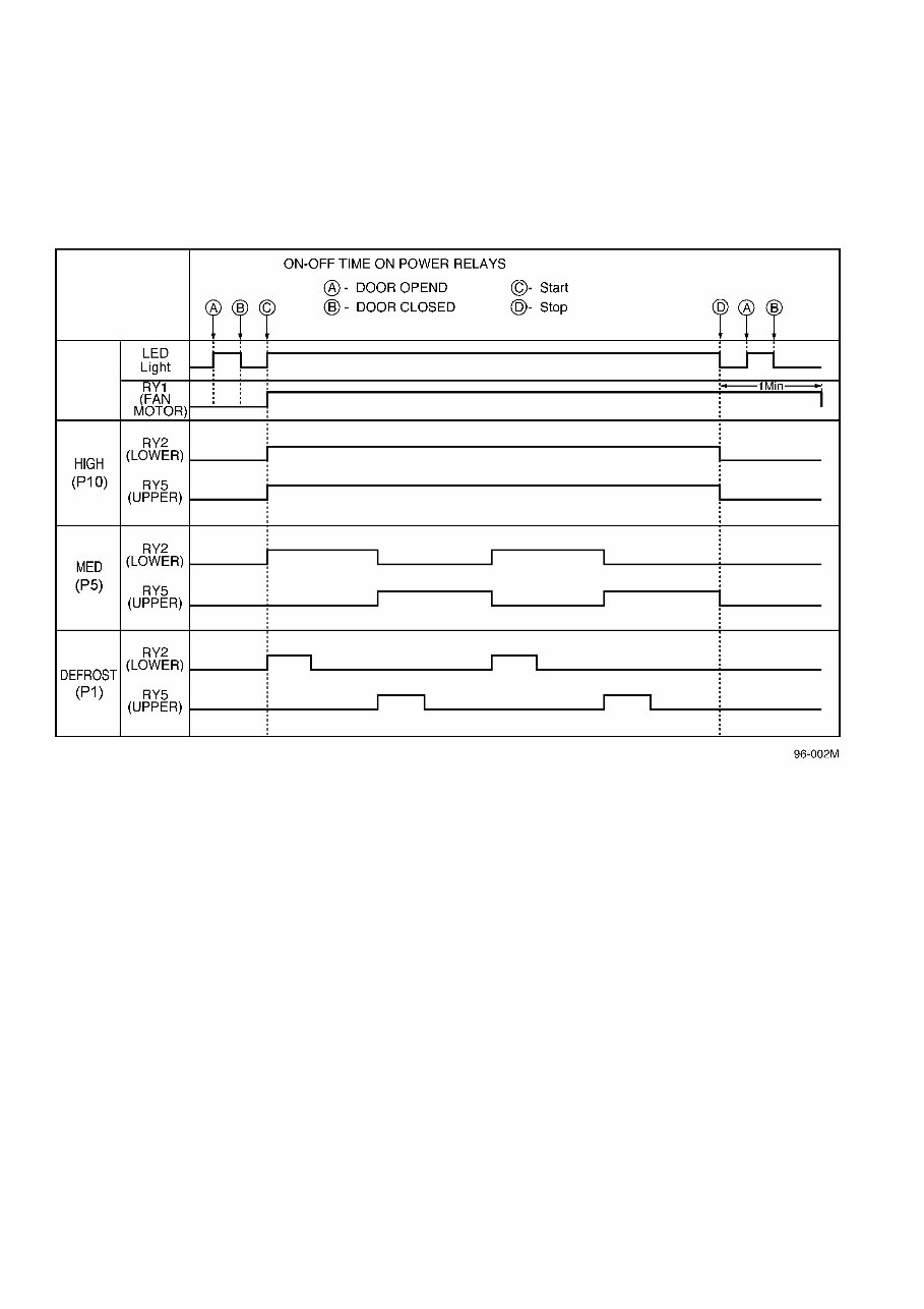 Panasonic NE 17521 17523 17723 1772 1752 Service Manual Repair Guide