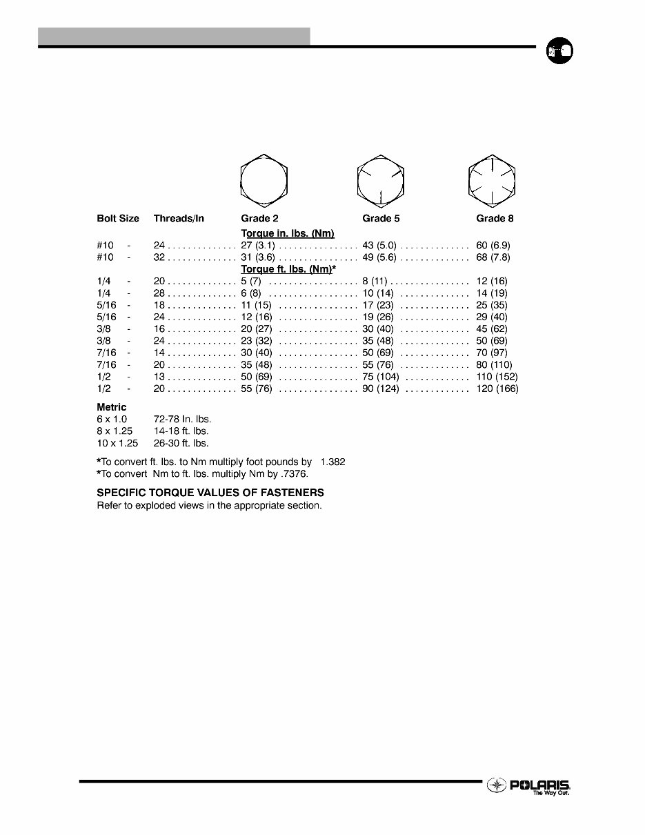 2006 POLARIS SPORTSMAN 800 SERVICE MANUAL PDF visual data 7