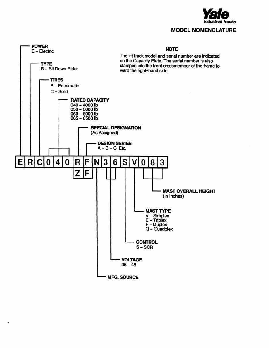 Yale Forklift Truck Type RG, ZG (E108): ERC040, ERC050, ERC060, ERC065