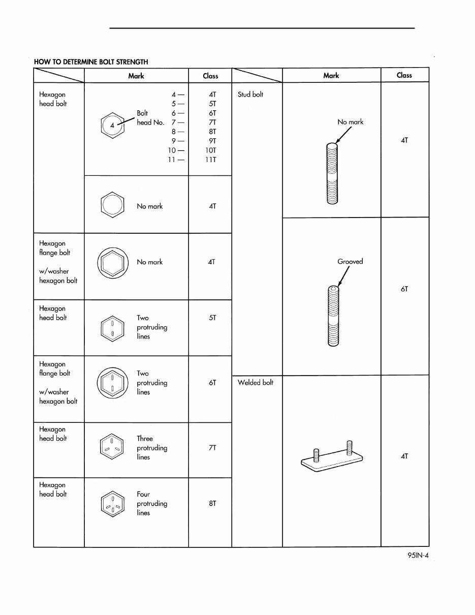 Dodge Durango 2003 Full Service Repair Manual