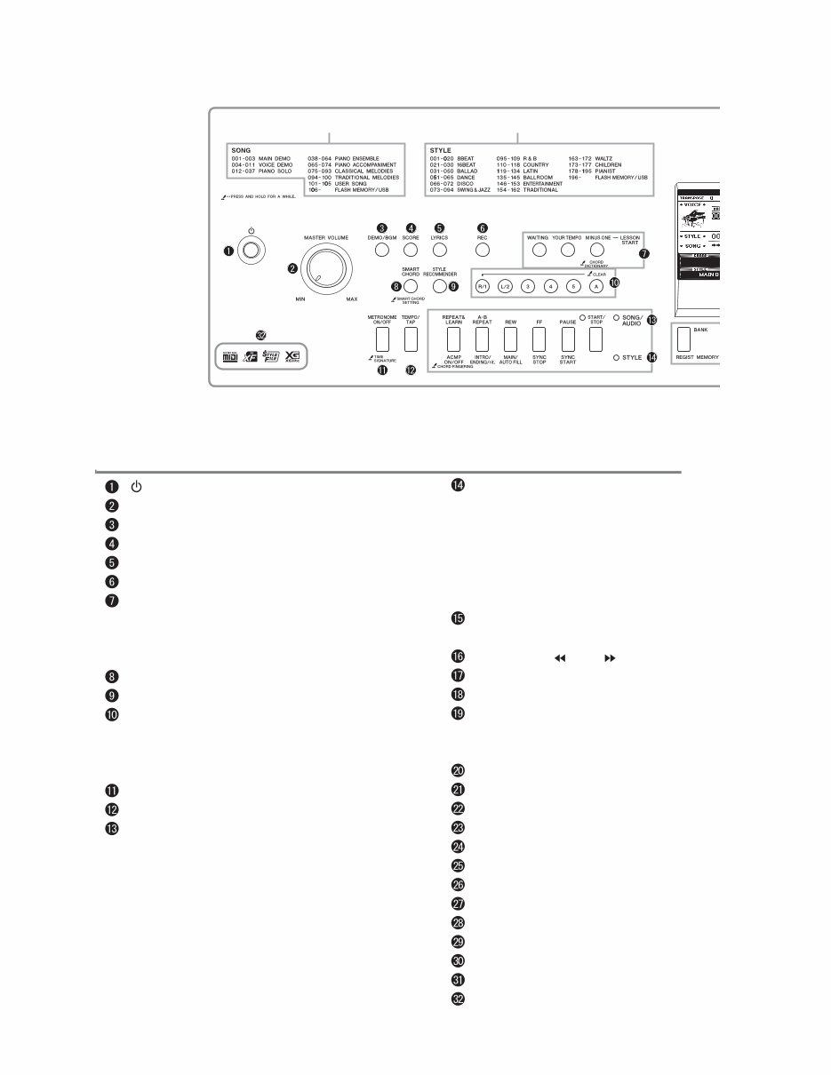 Yamaha dgx650 dgx650 dgx 650 complete service manual
