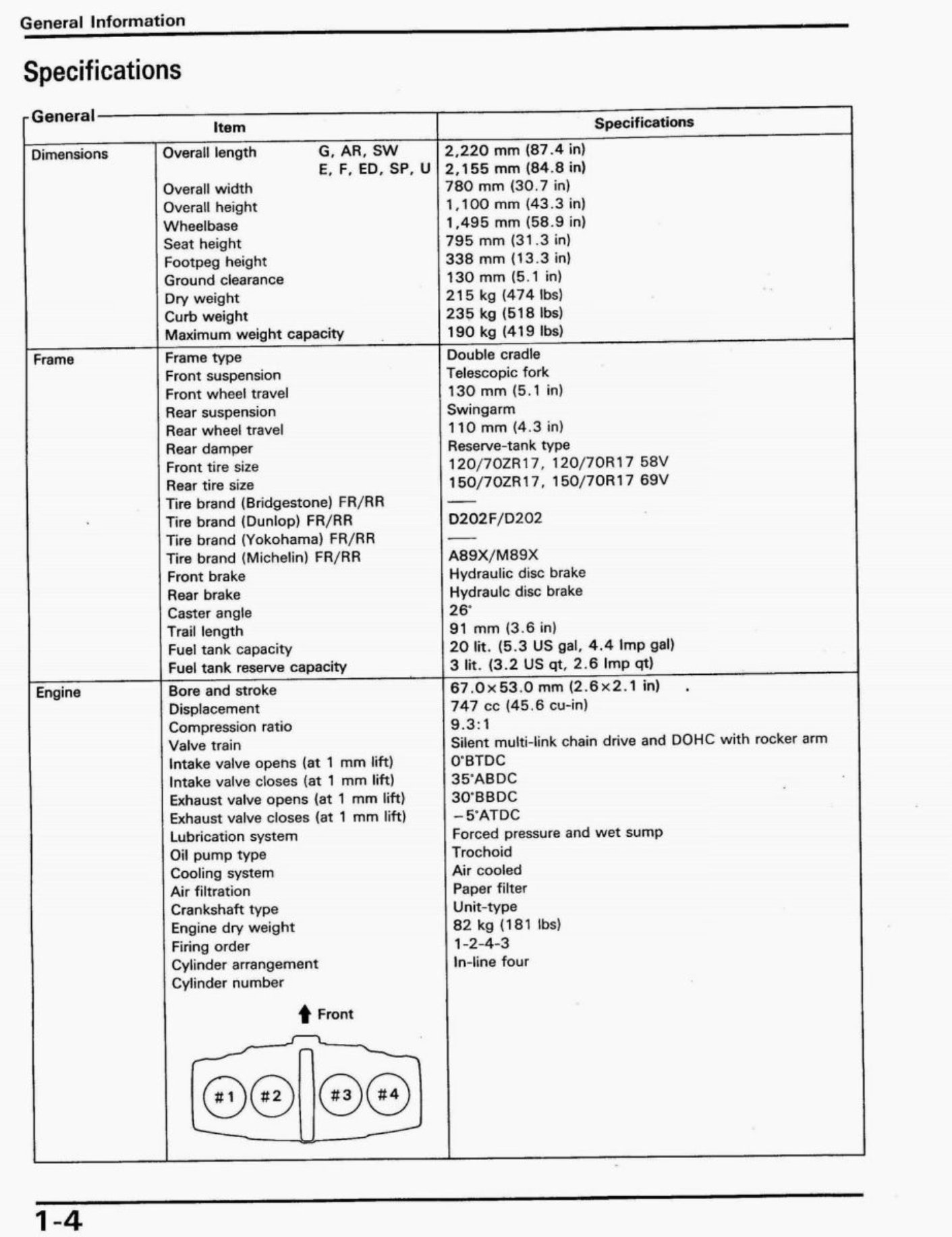 1994 Honda CB750 F2 CB 750 F2 Workshop Manual