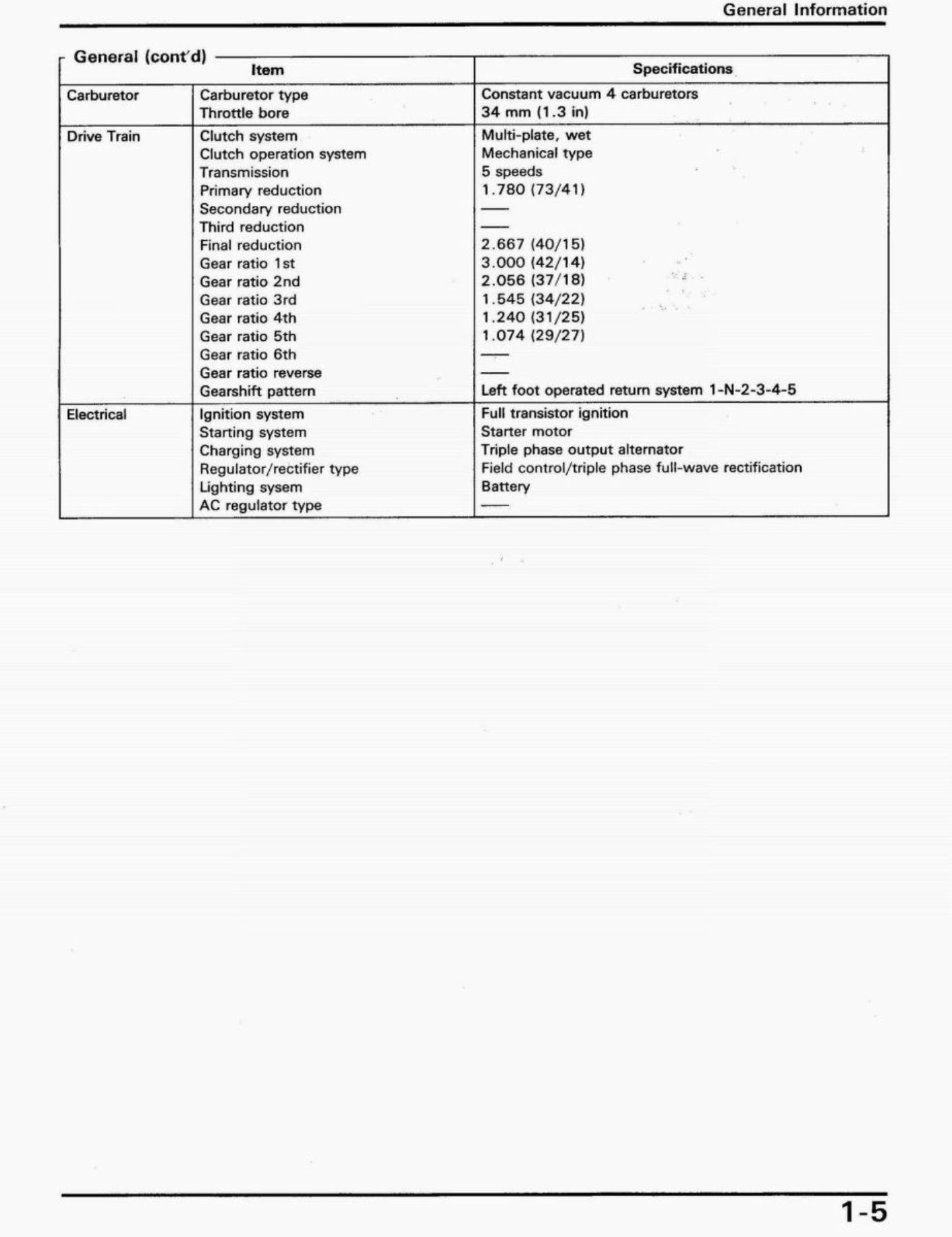 HONDA CB750 WORKSHOP MANUAL visual data 3