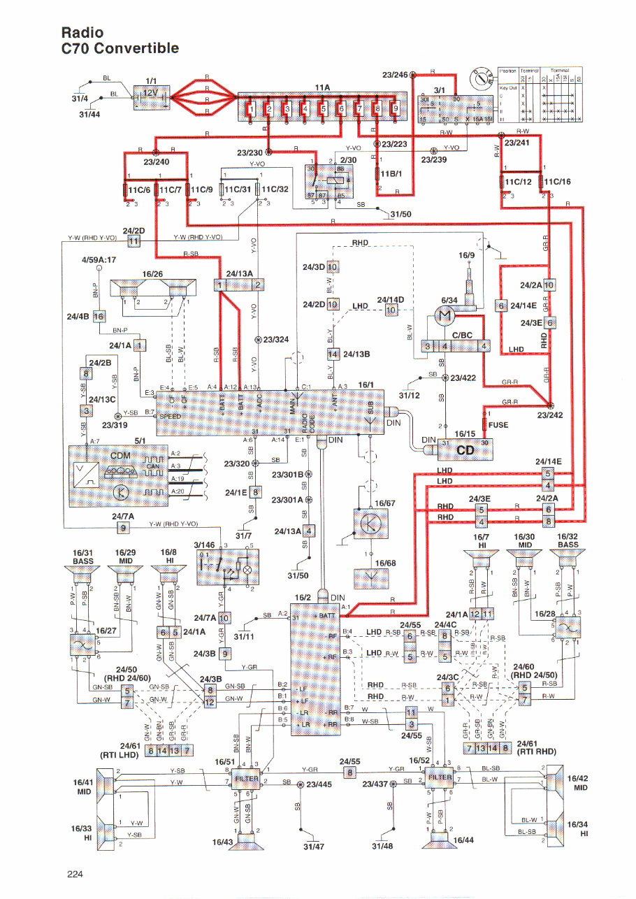 1999 2000 VOLVO C70 S70 V70 Wiring Diagrams