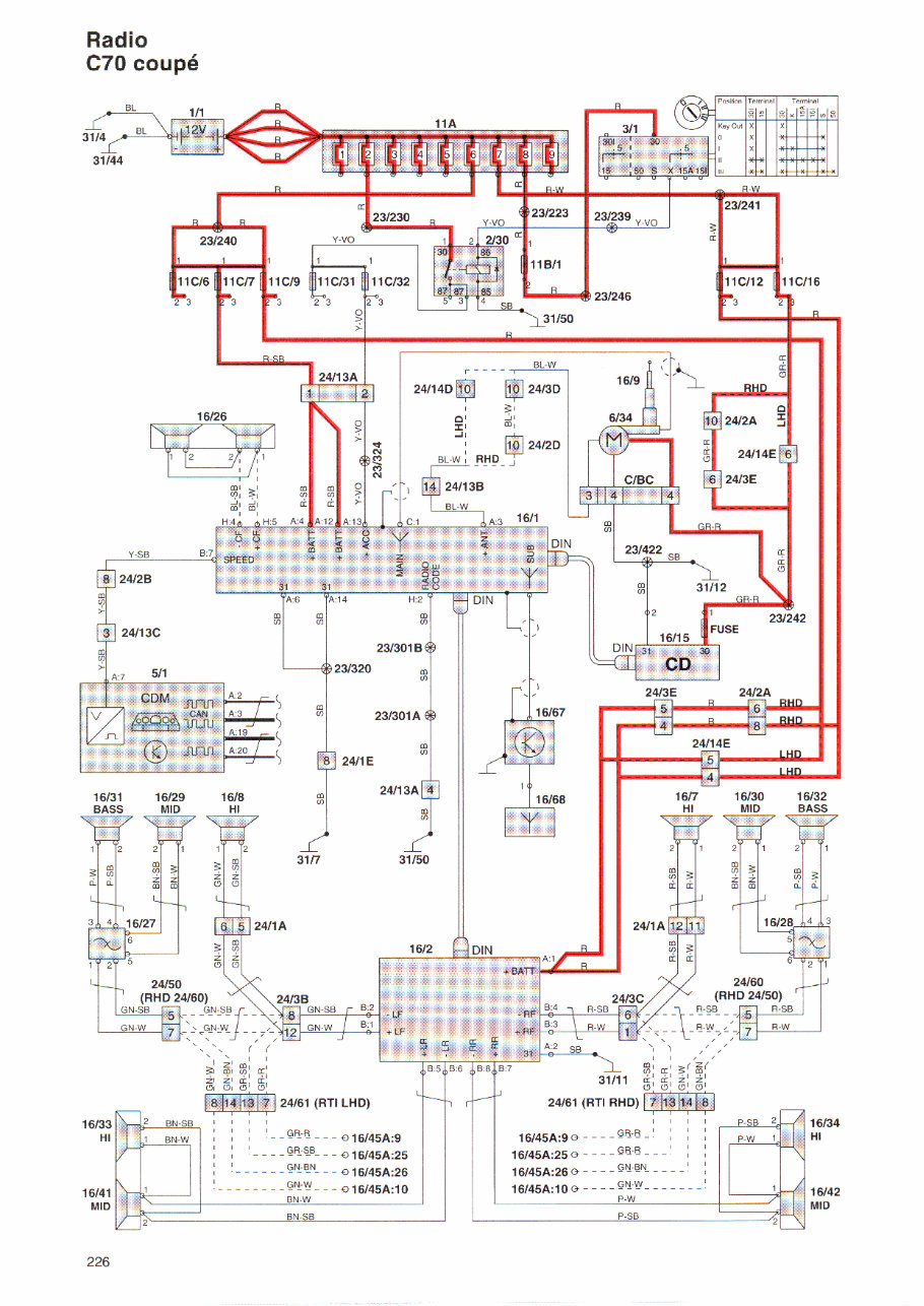 1999 2000 VOLVO C70 S70 V70 Wiring Diagrams