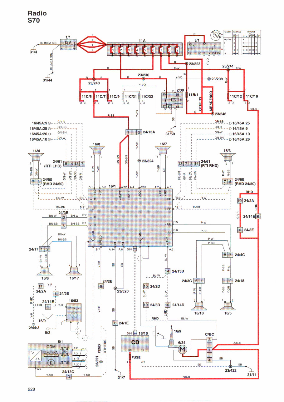 1999 2000 VOLVO C70 S70 V70 Wiring Diagrams