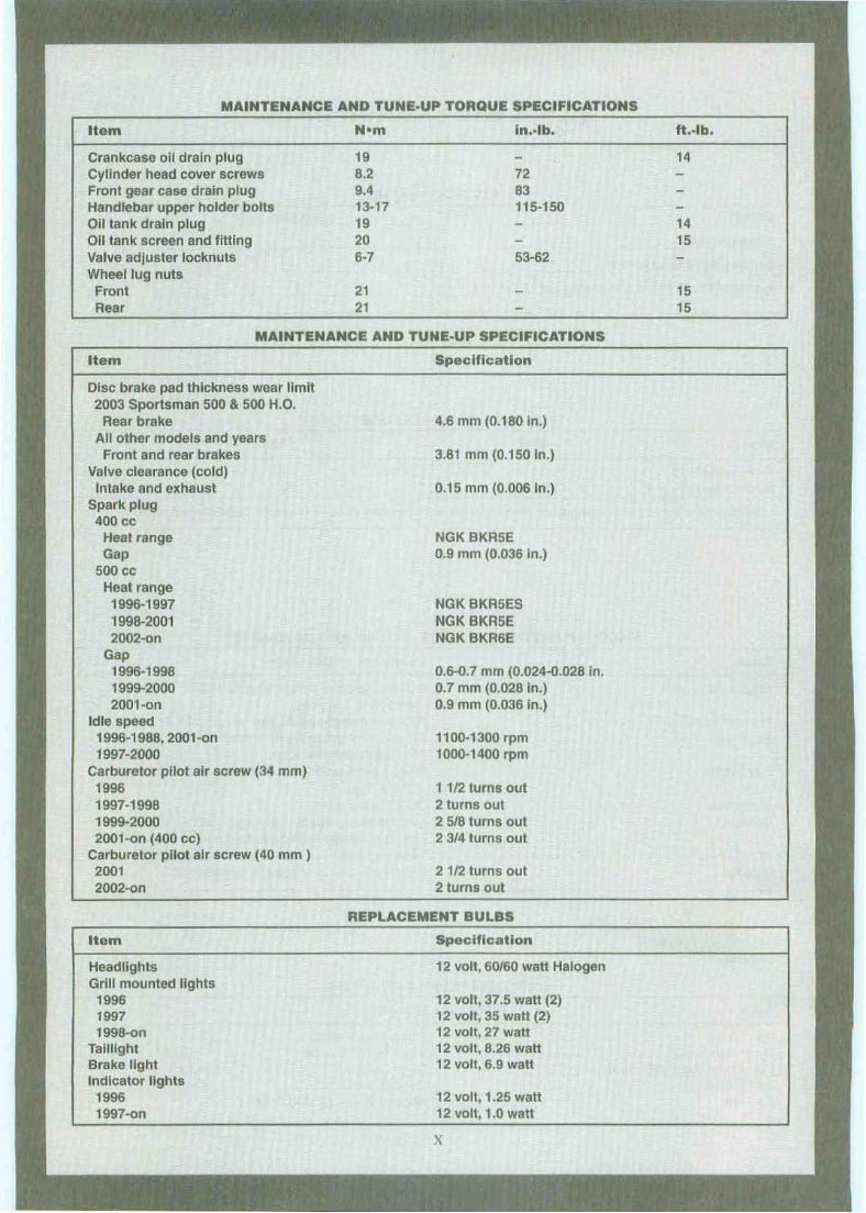 POLARIS MAGNUM 500 ATV Full Service & Repair Manual 1999