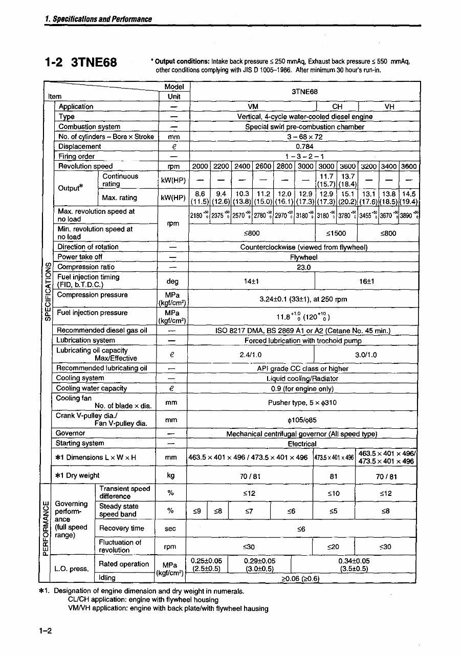 Yanmar TNE series service manual.( 4TNE92NMH )etc