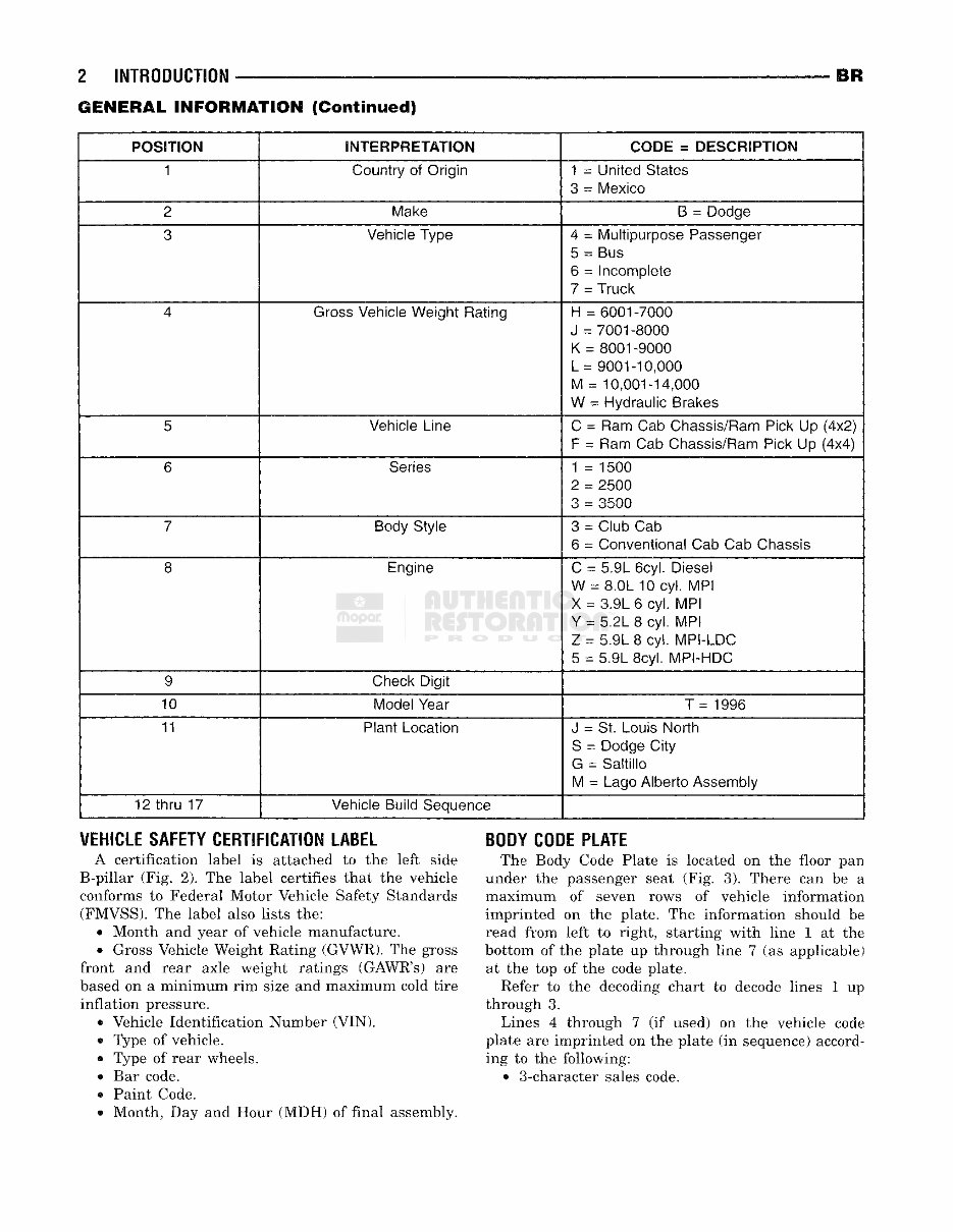 1997 DODGE RAM 2500 SERVICE MANUAL PDF visual data 2