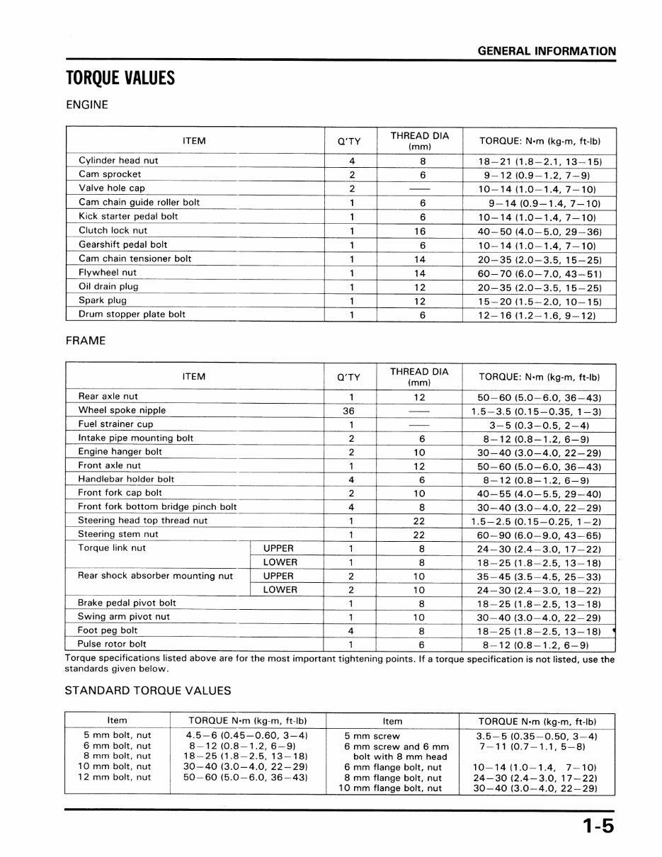 HONDA CT110 Repair Manual 1986 Onwards