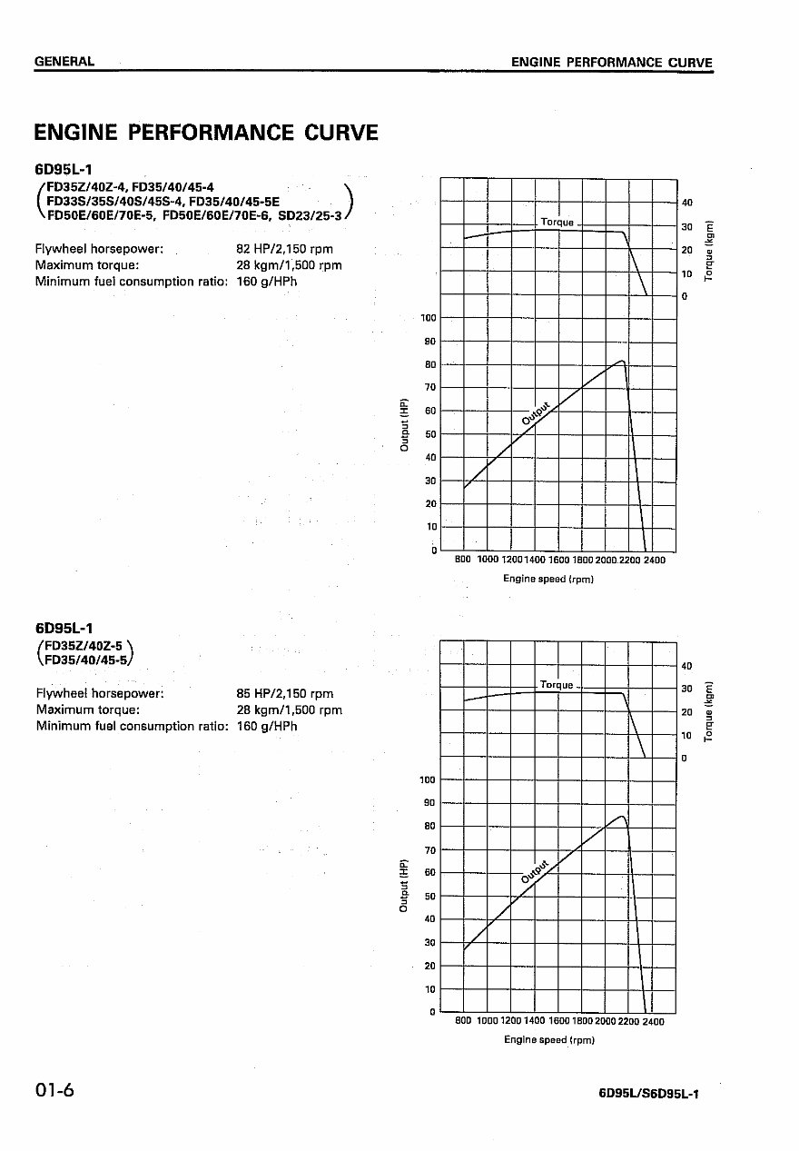 Komatsu 6D95L S6D95L 1 Diesel Engine Service Repair Manual