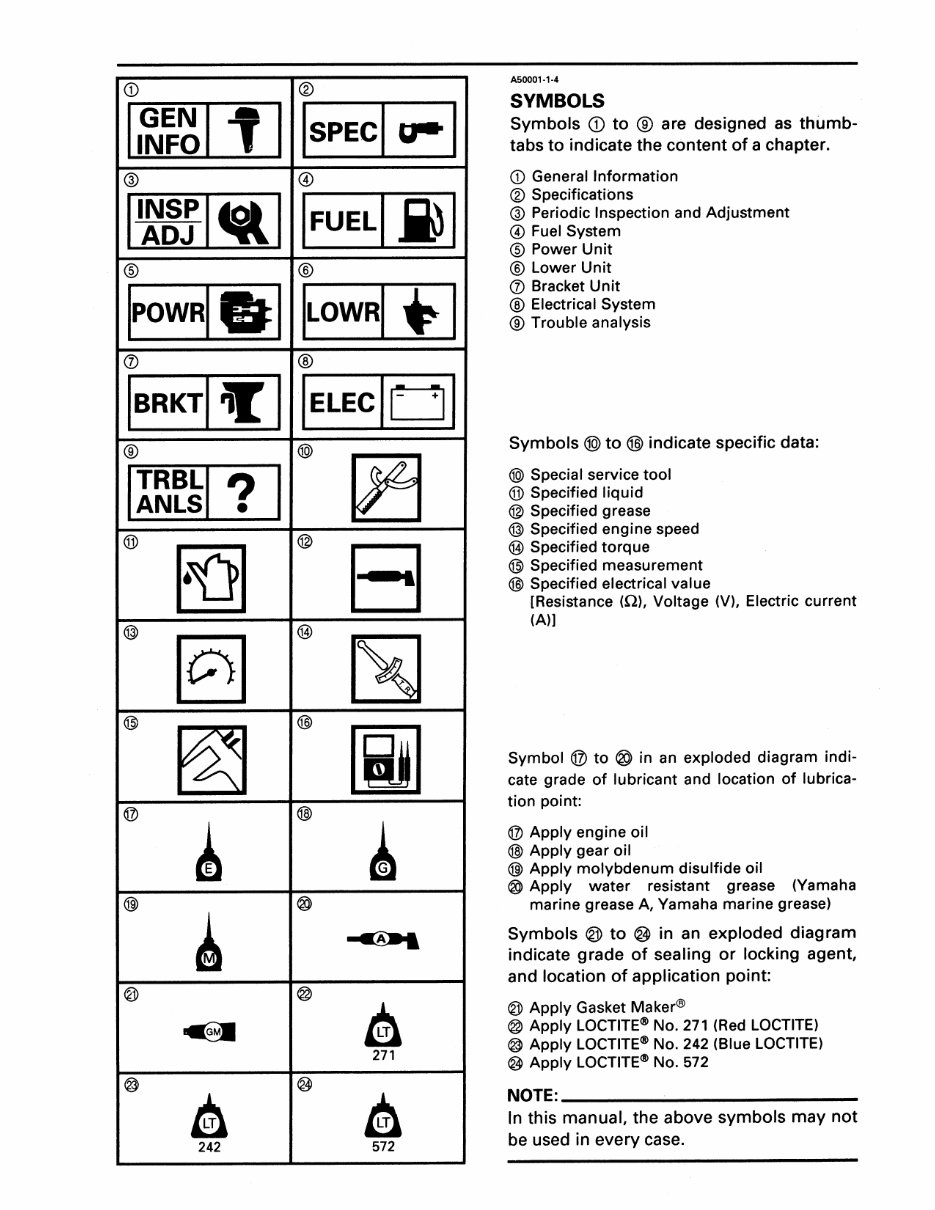 1996-2006 Yamaha 90HP Outboard (2-Stroke & 4-Stroke) Service & Repair ...