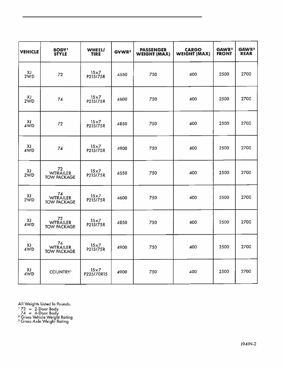 1995 JEEP WRANGLER REPAIR MANUAL visual data 8