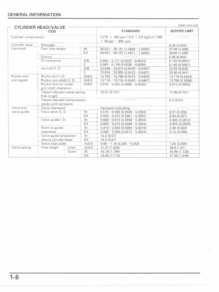 1999 HONDA SHADOW VT1100 SERVICE MANUAL PDF visual data 5
