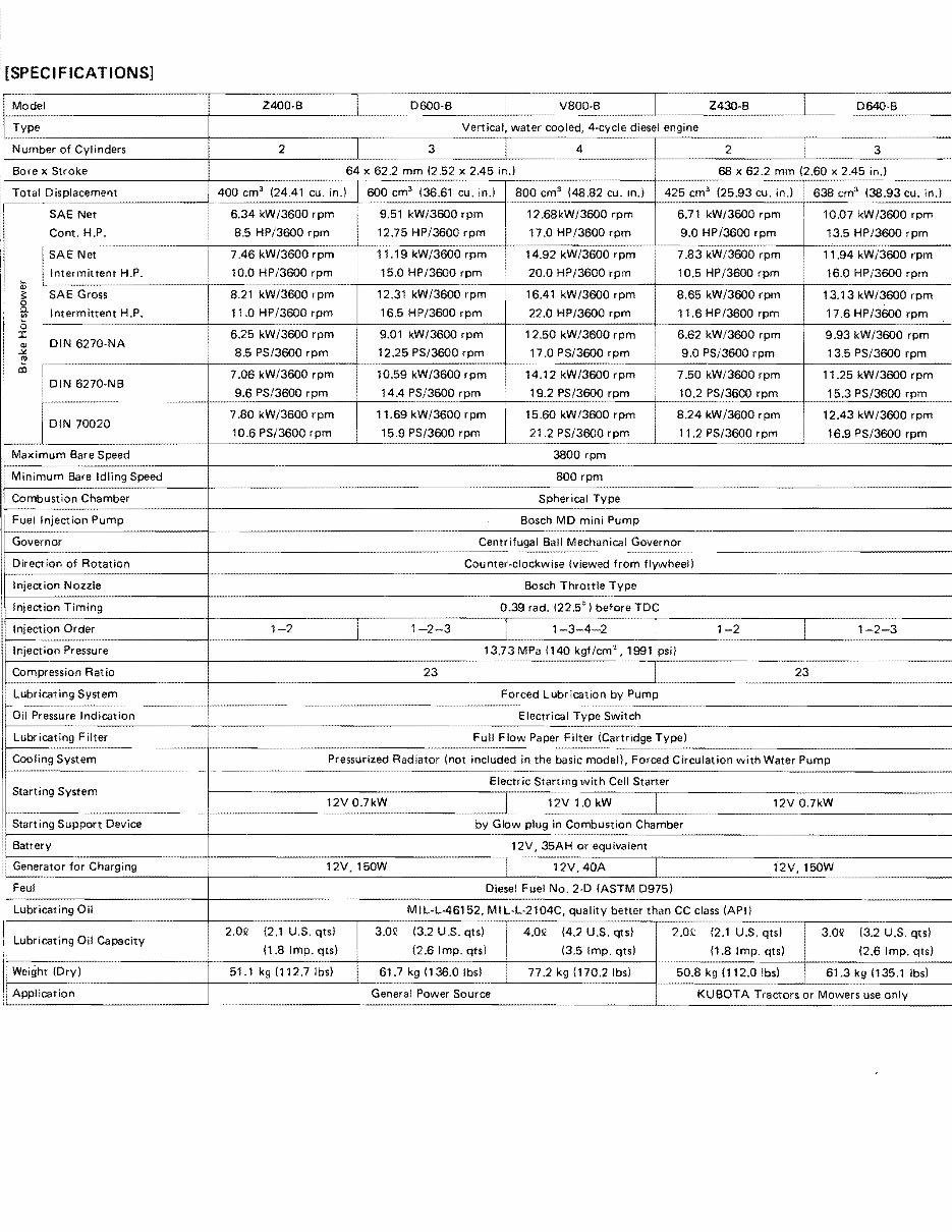 KUBOTA Z400 B Z430 B D600 B D640 B V800 B Diesel Engine Workshop ...