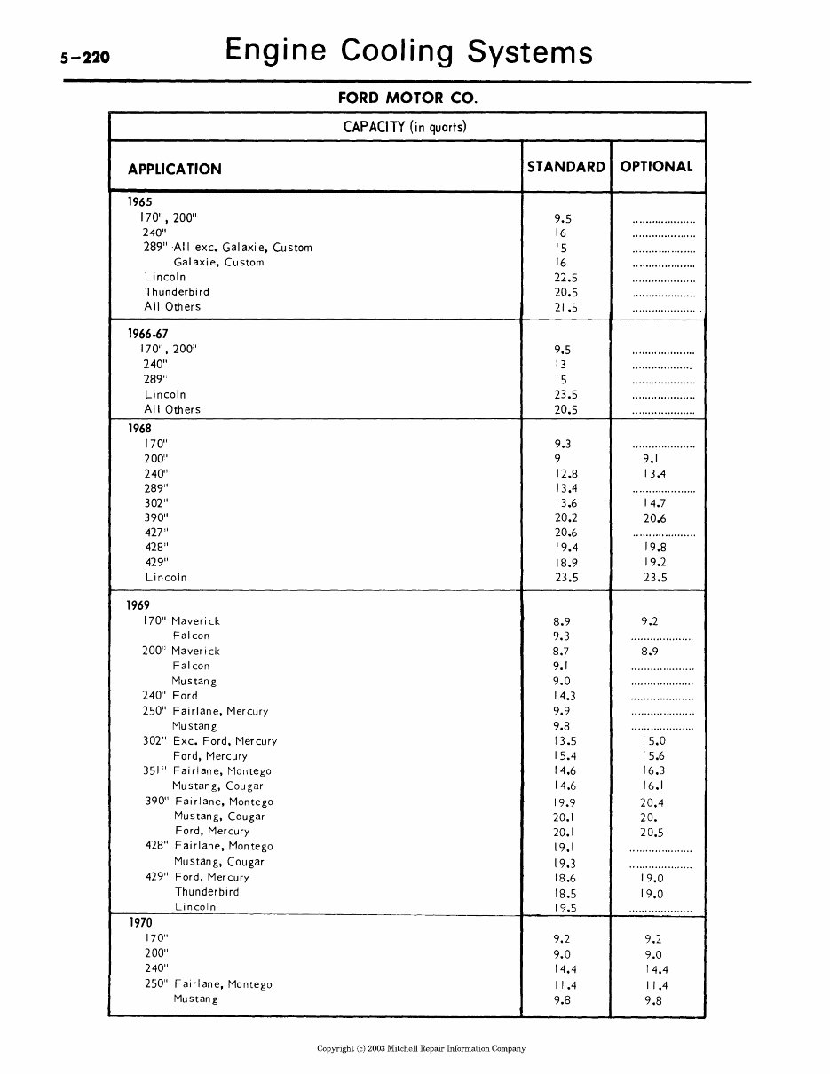 MERCURY COUGAR 19671970 Service Repair Manual