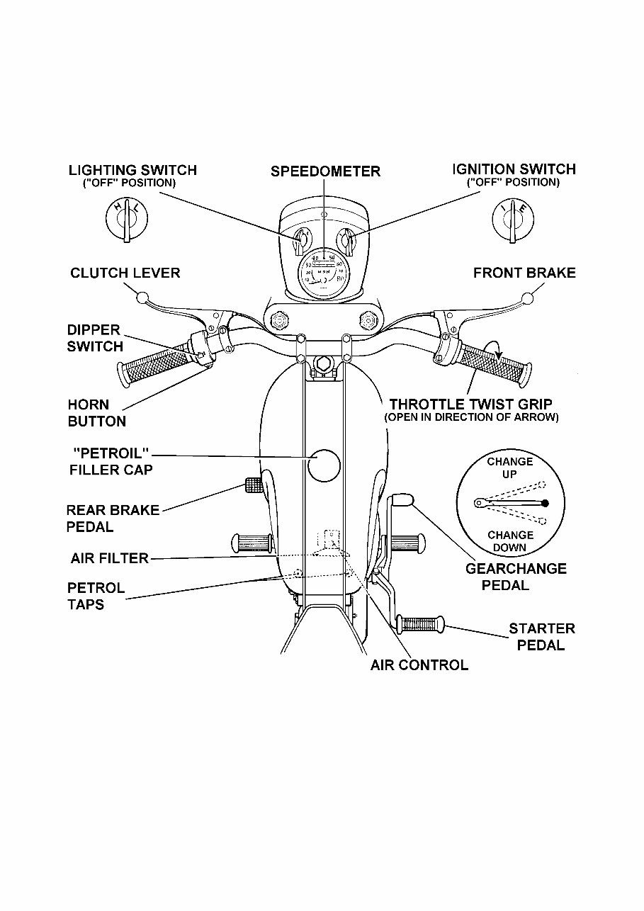 BSA D7 175cc Bantam Workshop Manual | Manuals Online