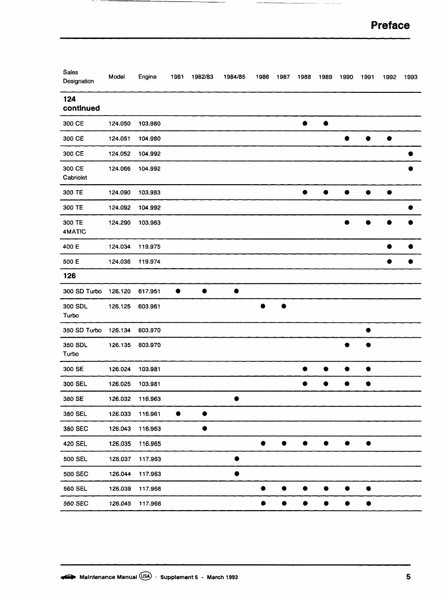 1976 - 1993 Mercedes Benz Repair Service Manual Software