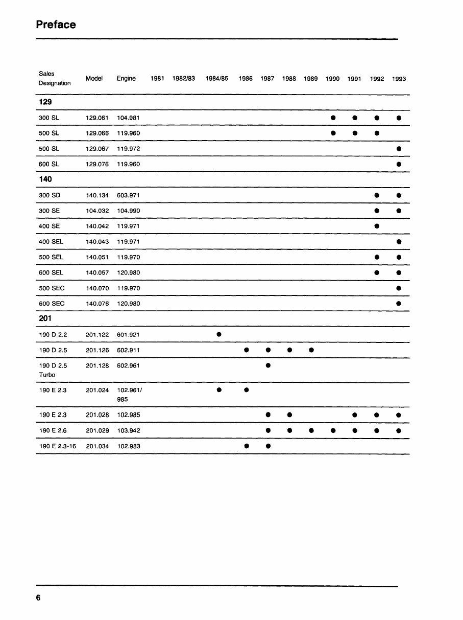 1976 - 1993 Mercedes Benz Repair Service Manual Software