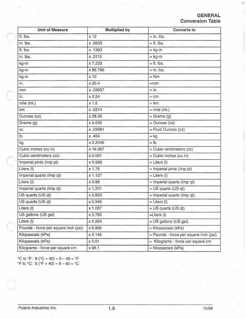 1999 Polaris Repair Manual 340 440 500 600 700 800