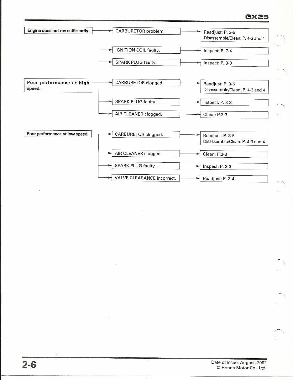 HONDA GX25 4 Stroke OHC Engine Full Service & Repair Manual 2002Onwards