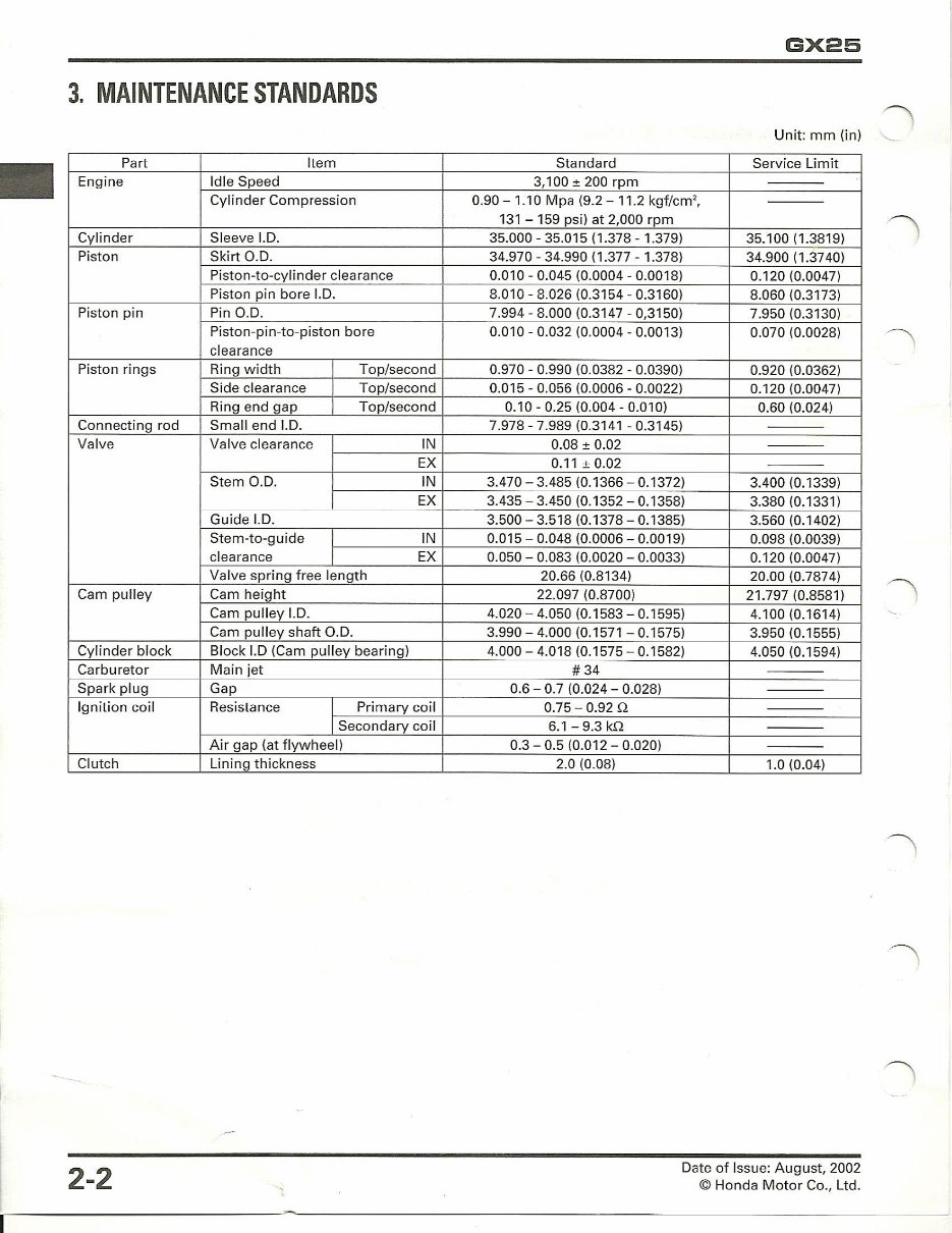 HONDA GX25 4 Stroke OHC Engine Full Service & Repair Manual 2002Onwards