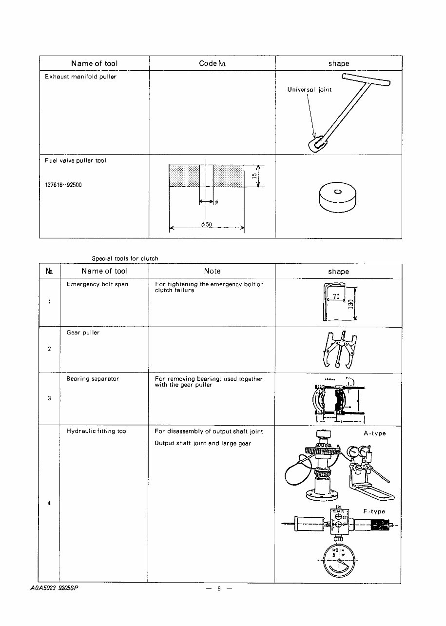 Yanmar 6CX-ETE Service manual | Manuals Online