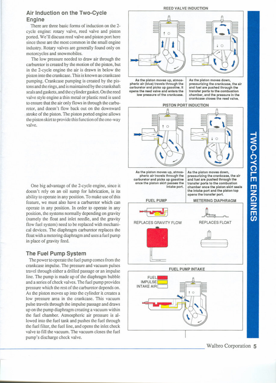 WALBRO DIAPHRAGM CARBURETORS Service Manual Manuals Online