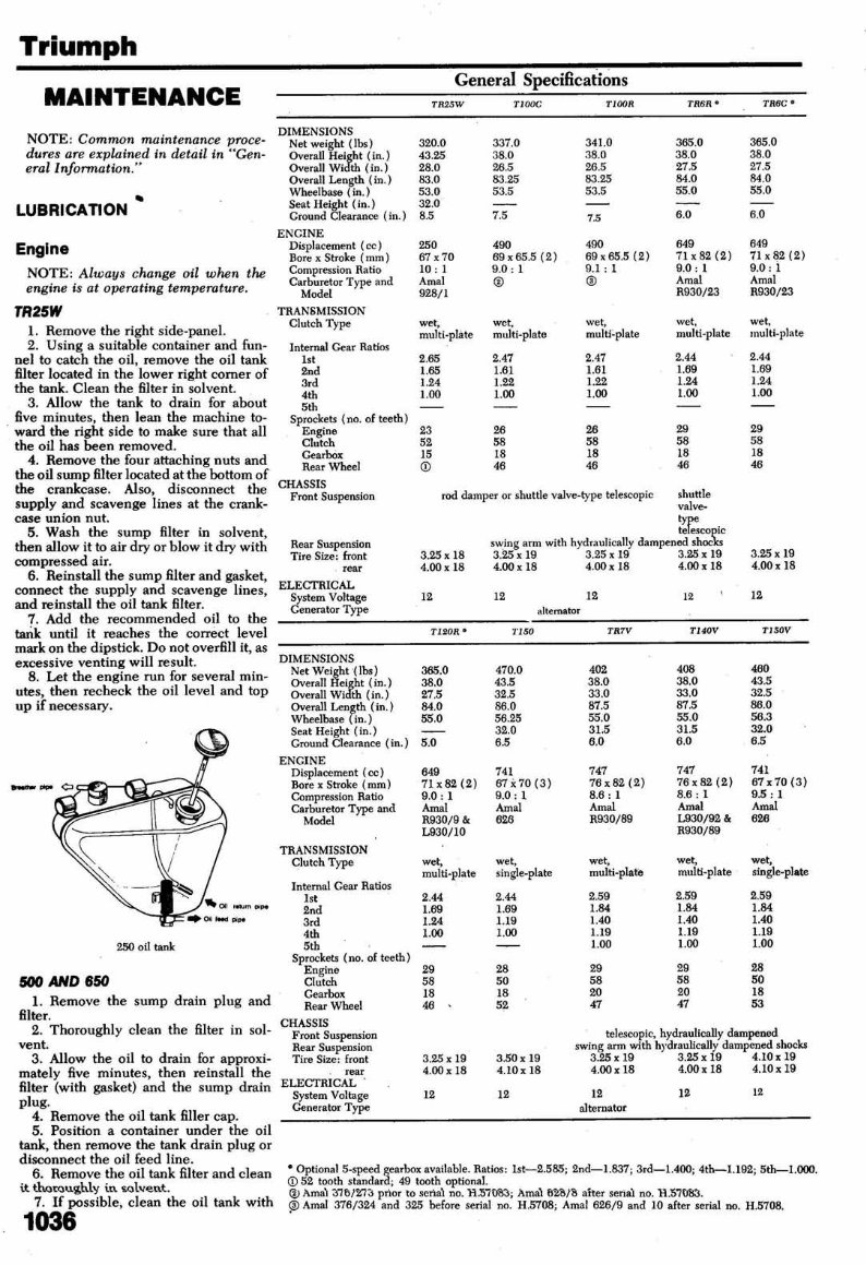 Triumph T100R Daytona 19671974 Repair Service Manual