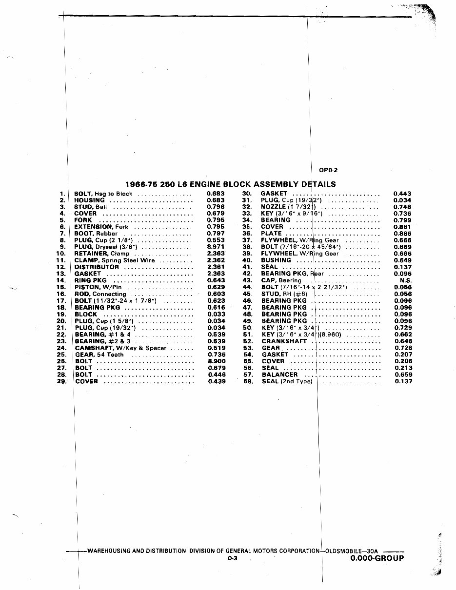 1965 1966 1967 1968 1969 1970 1971 1972 1973 1974 1975 Oldsmobile