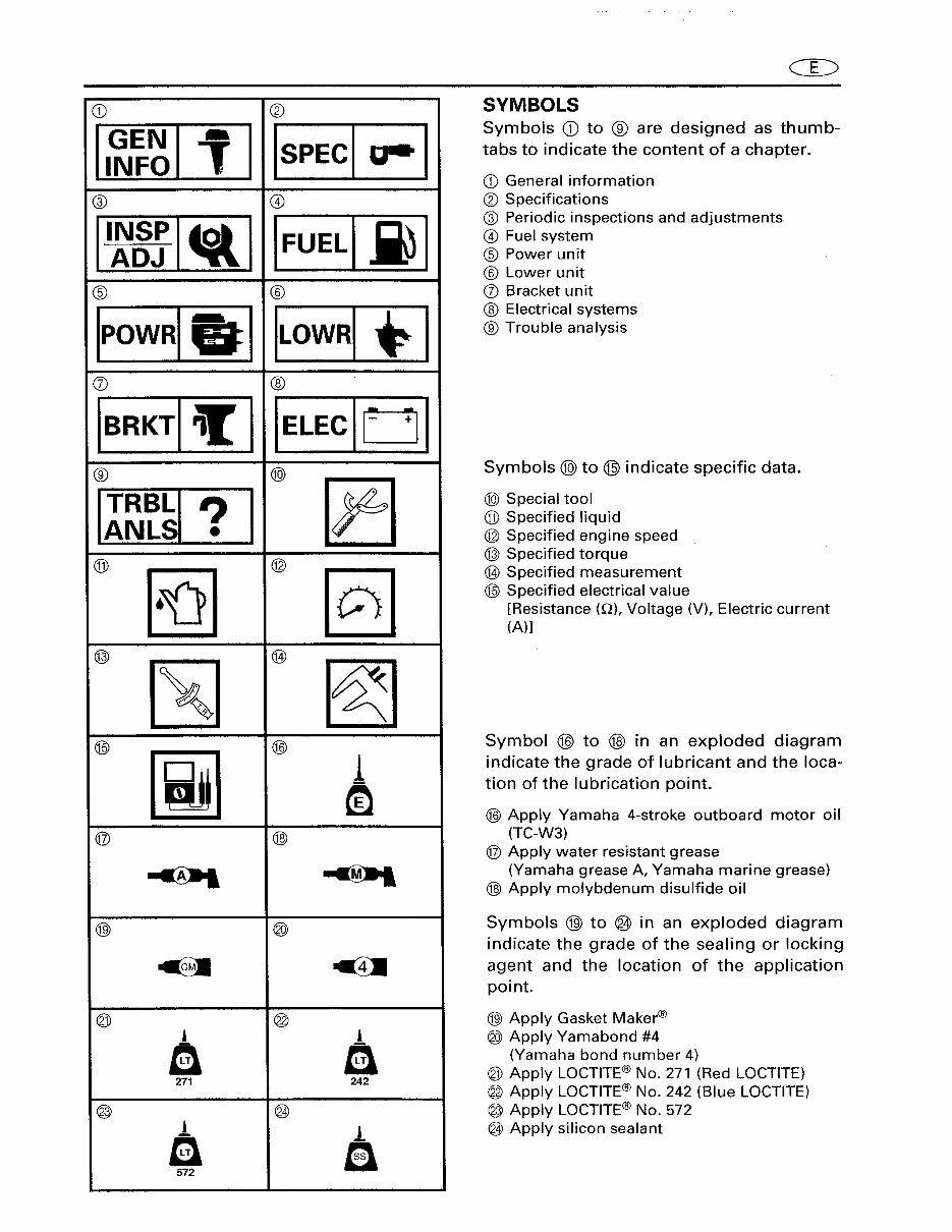2008 YAMAHA F115 SERVICE MANUAL visual data 2
