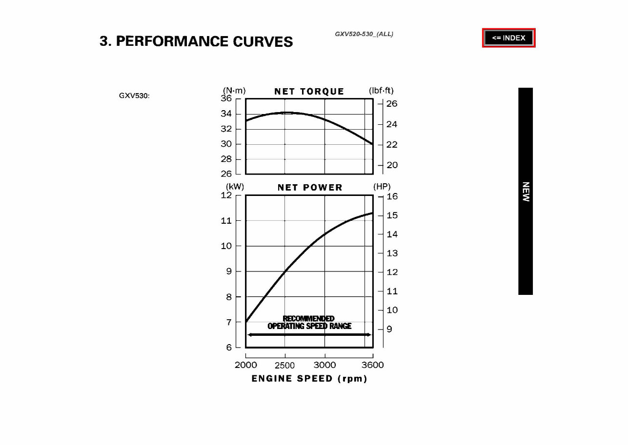 Honda GXV520 GXV530 Vertical Shaft Engine Repair Manual