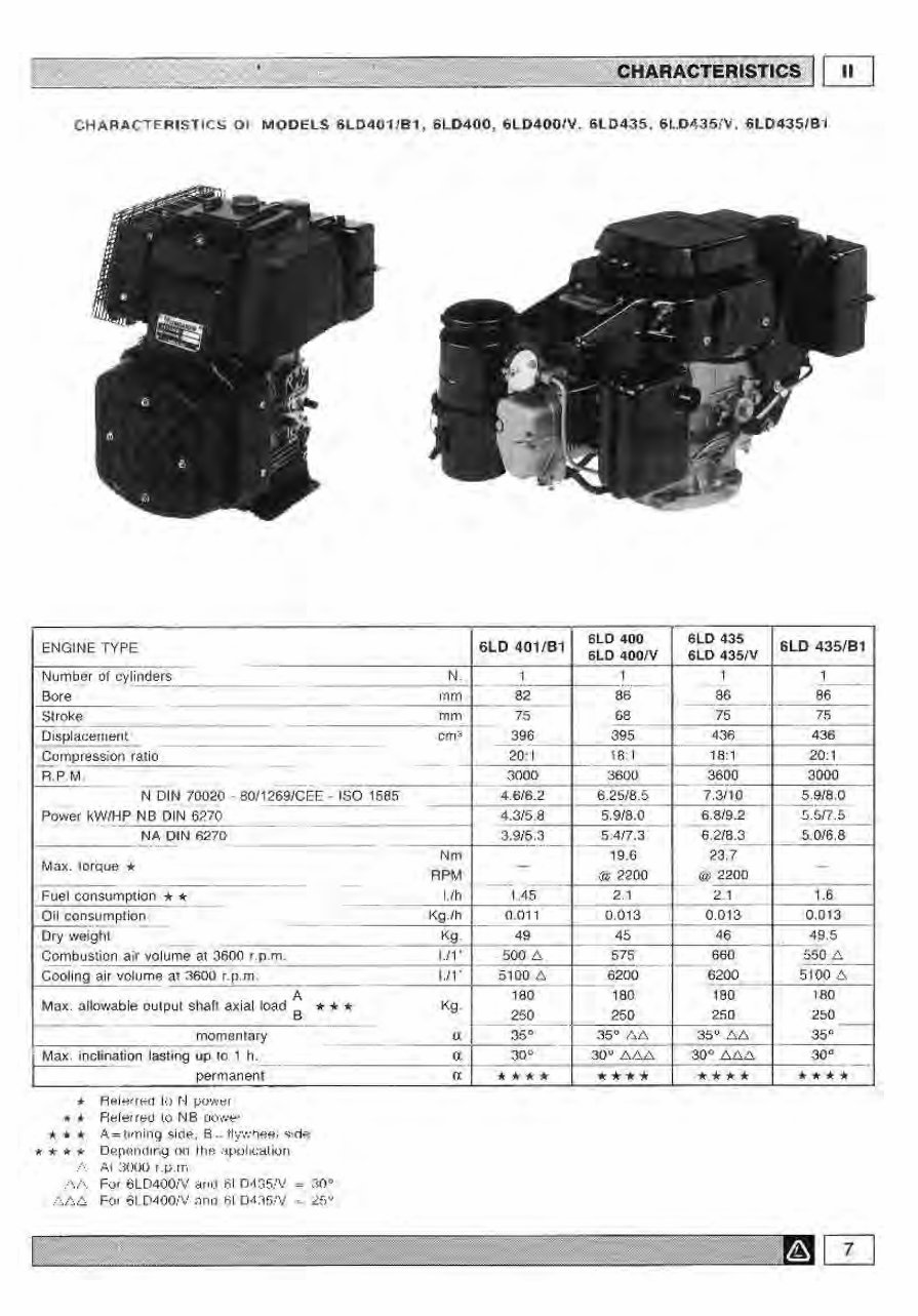 Lombardini 6LD260 to 6LD435 All Model Engine Service Repair Manual