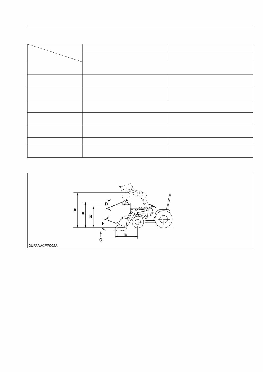 KUBOTA LA181 LA211 COMPACT FRONT END Loader Service Manual