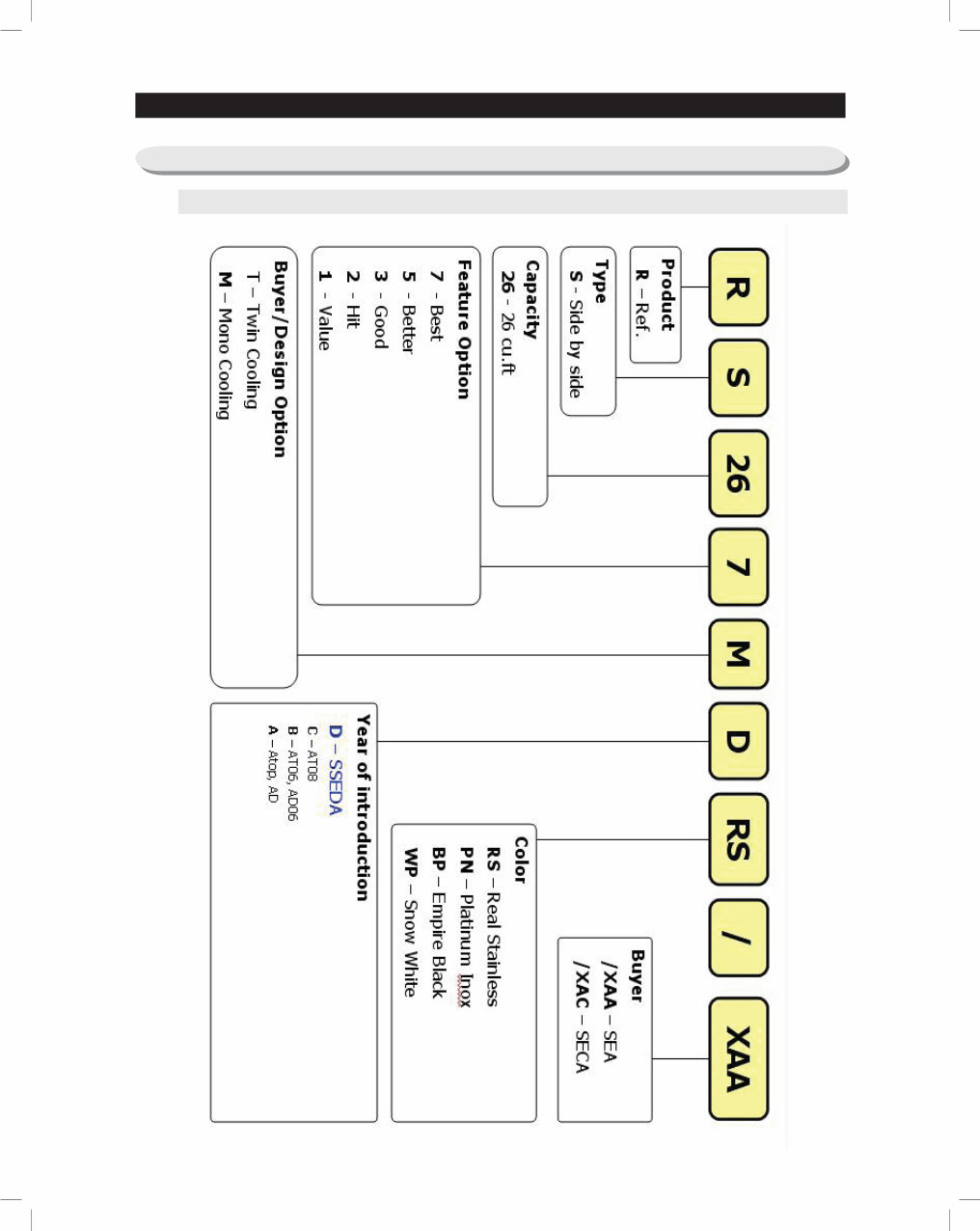 Samsung RS261MDRS Service Manual and Repair Guide