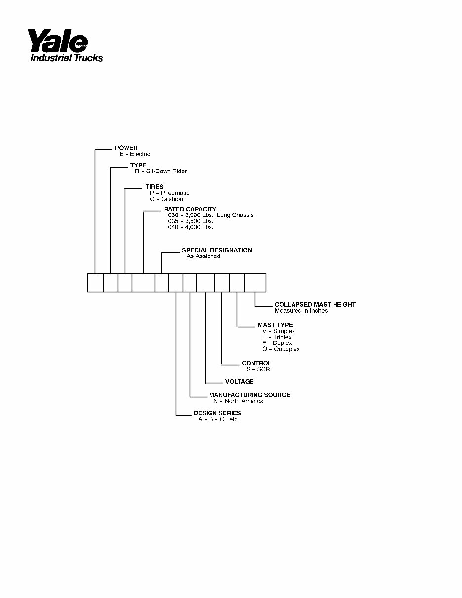 Yale ERP 030 / 035 / 040 TFN Lift Truck Parts Manual DOWNLOA