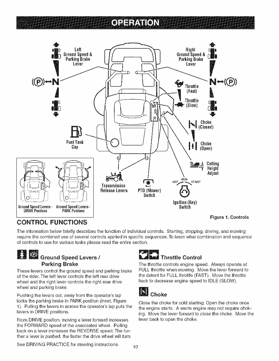 Craftsman zts 7500 engine hot sale